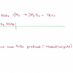 The reaction between potassium chlorate and red phosphorus