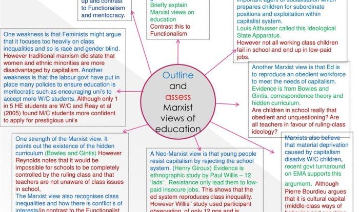 Evaluate the view that the education system is meritocratic