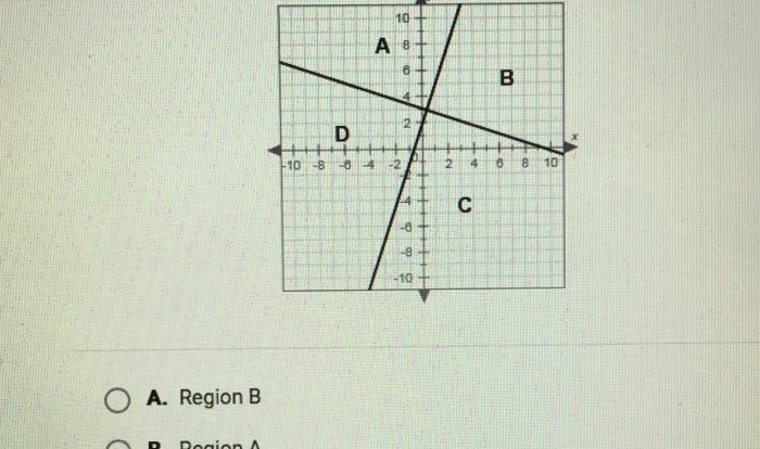 System inequalities determine contains graph region piece then paper which solution help